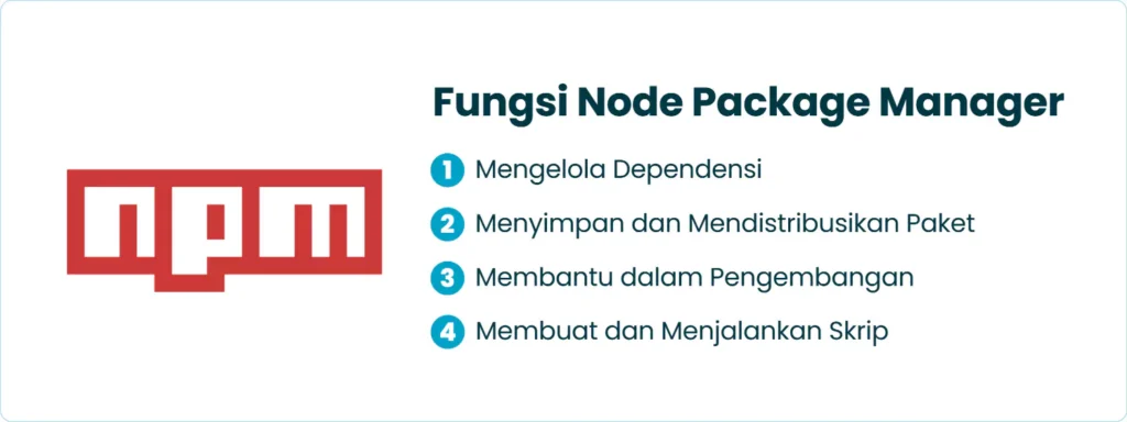 Fungsi Node Package Manager