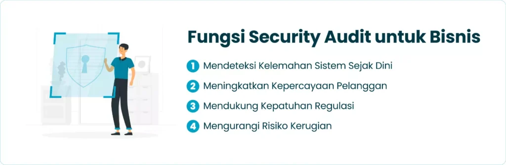 Fungsi Security Audit untuk Bisnis