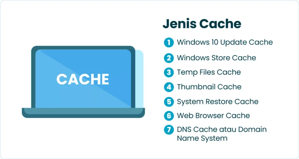 Jenis Cache