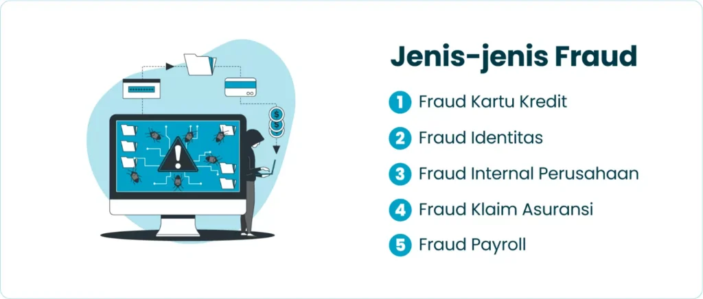 Jenis-jenis Fraud