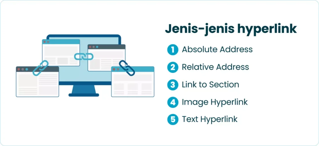 Jenis-jenis Hyperlink
