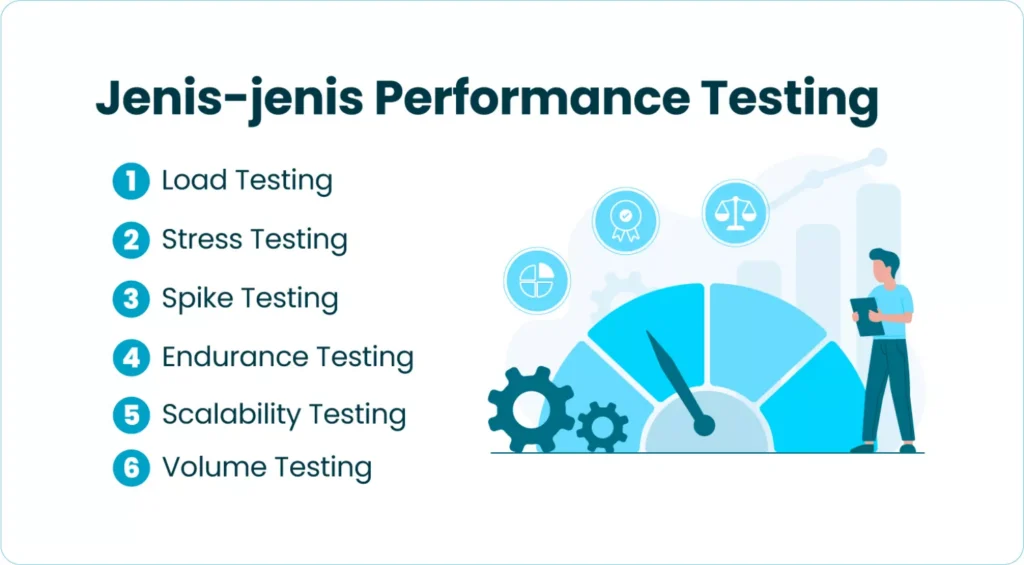Jenis-jenis Performance Testing