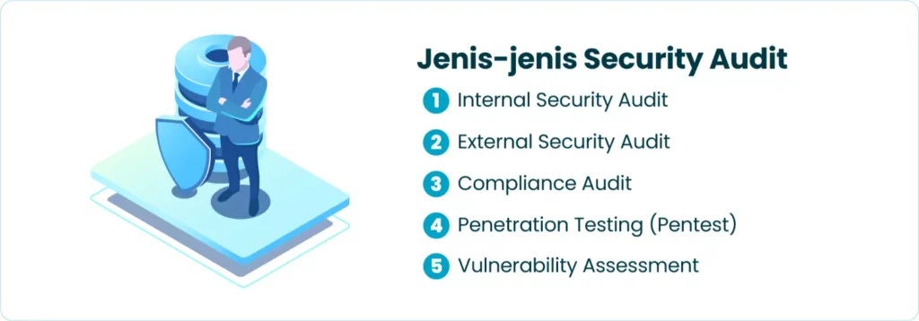 Jenis-jenis Security Audit