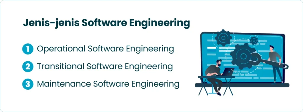 Jenis-jenis Software Engineering