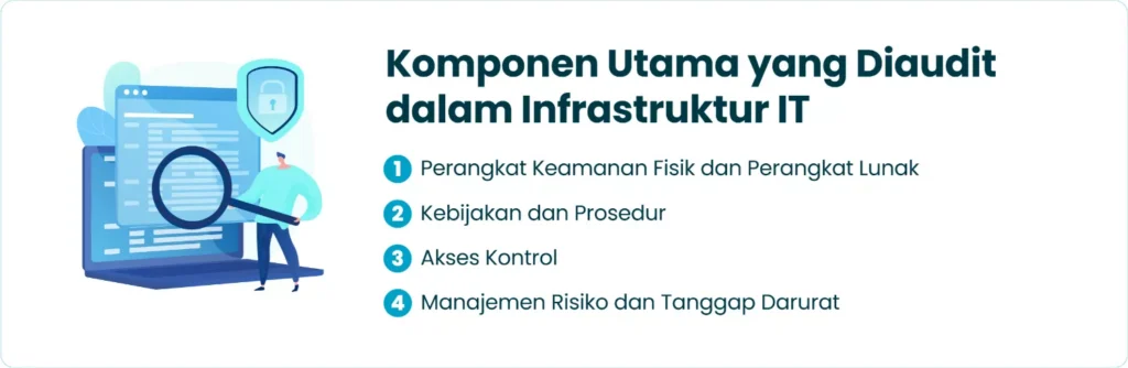 Komponen Utama yang Diaudit dalam Infrastruktur IT