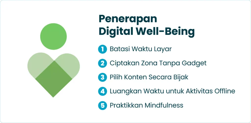 Penerapan Digital Well-Being