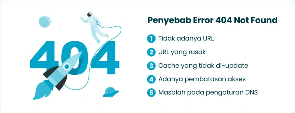 Penyebab Error 404 Not Found