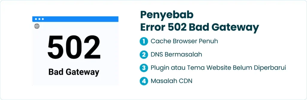 Penyebab Error 502 Bad Gateway