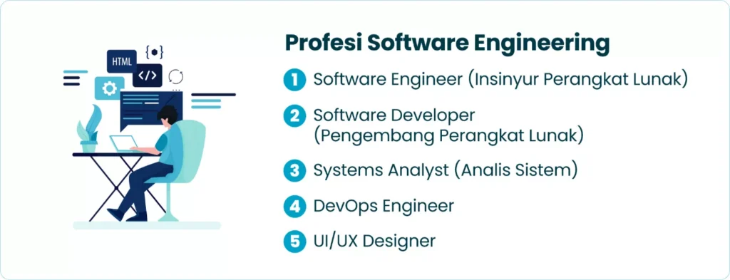Profesi Software Engineering