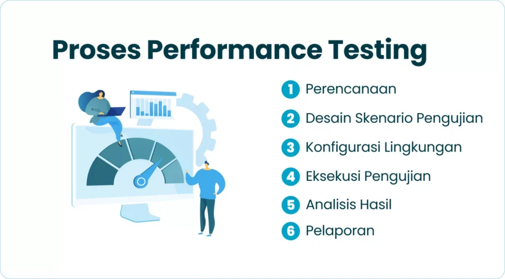 Proses Performance Testing