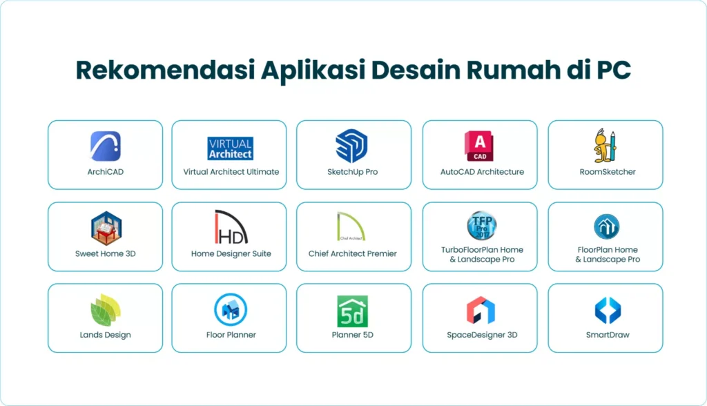 Rekomendasi Aplikasi Desain Rumah PC