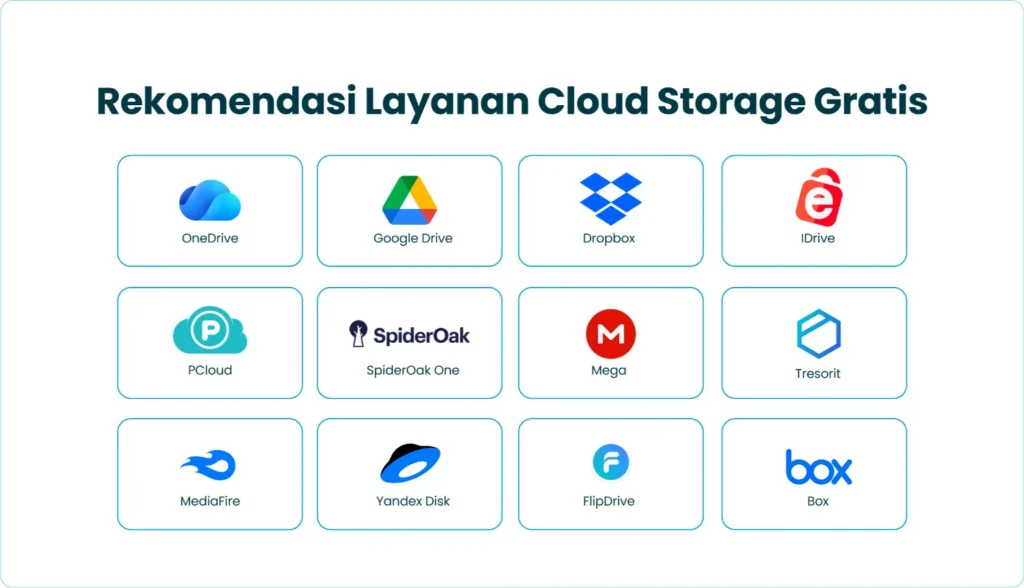 Rekomendasi Layanan Cloud Storage Gratis