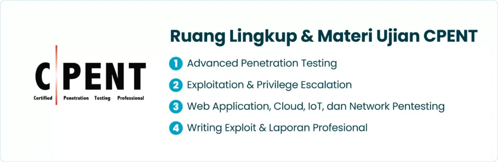 Ruang Lingkup & Materi Ujian CPENT