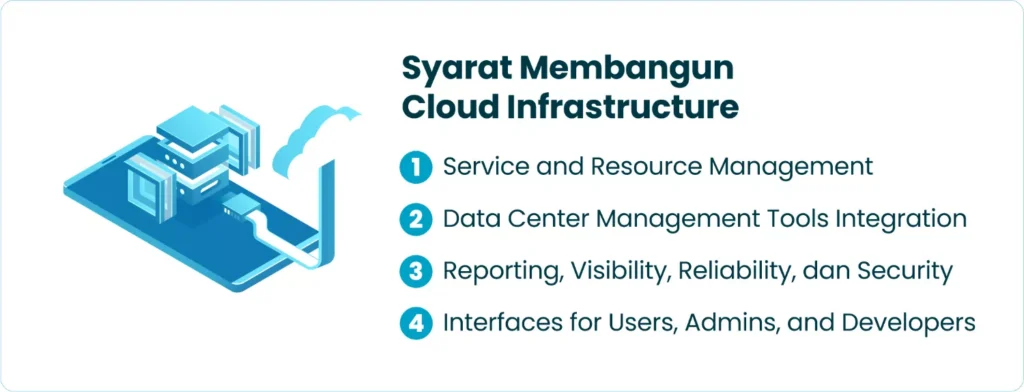 Syarat Membangun Cloud Infrastructure