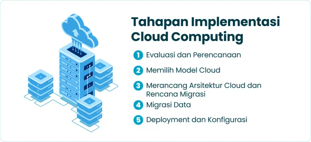Tahapan Implementasi Cloud Computing