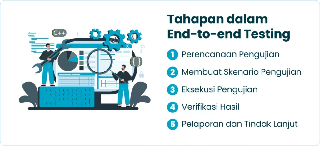 Tahapan dalam End-to-end Testing