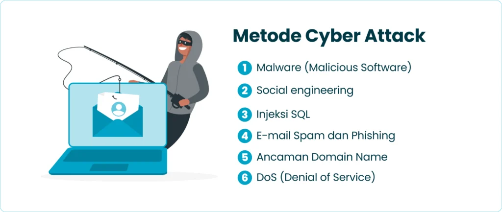 Metode Cyber Attack