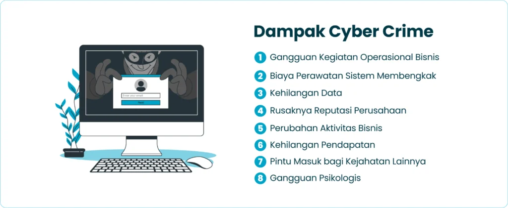 dampak cyber crime
