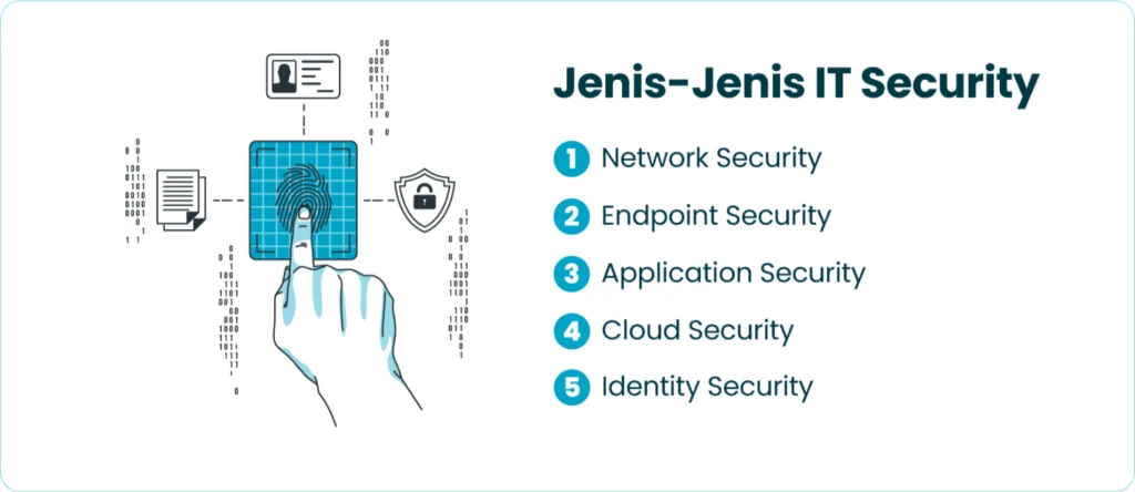 Jenis-jenis IT Security