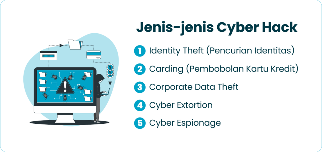 Jenis-Jenis Cyber Hack