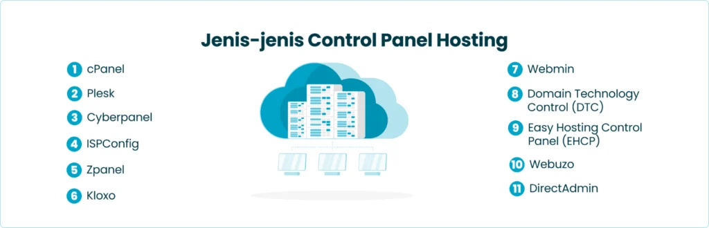 Jenis-Jenis Control Panel Hosting