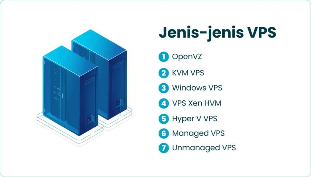 Jenis-Jenis VPS