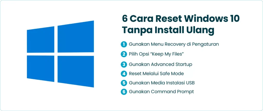 6 Cara Reset Windows 10 Tanpa Install Ulang