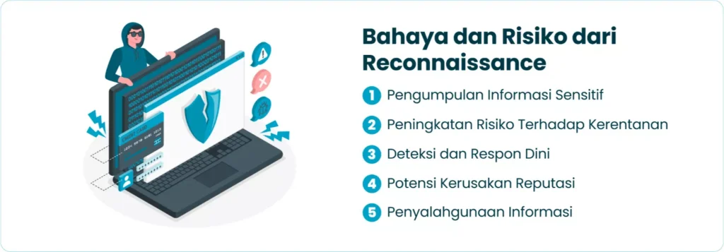 Bahaya dan Risiko dari Reconnaissance