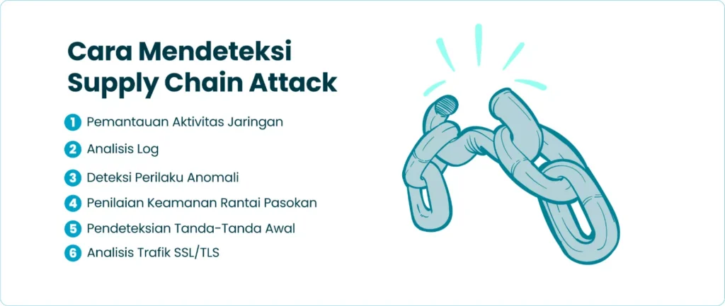 Cara Mendeteksi Supply Chain Attack