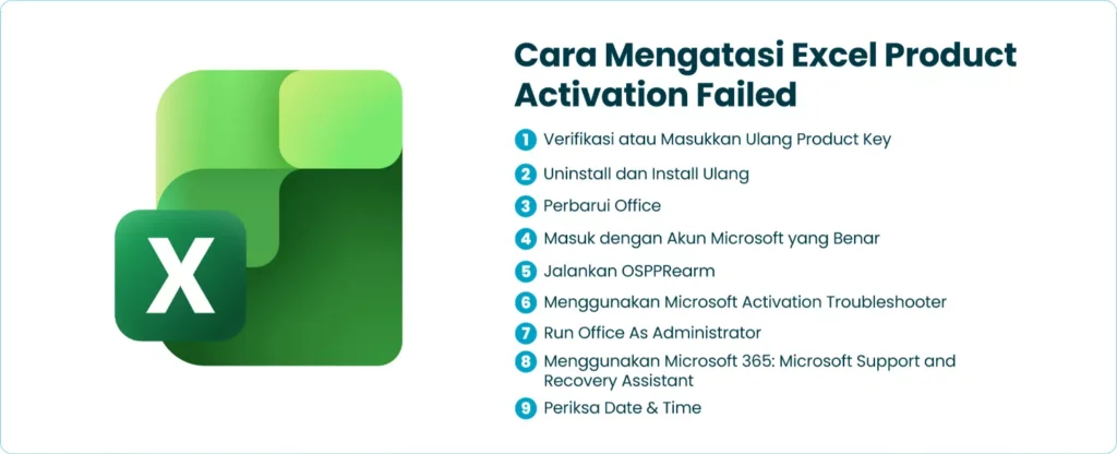 Cara Mengatasi Excel Product Activation Failed