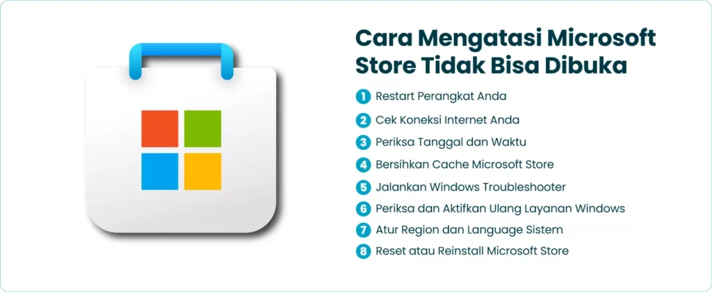 Cara Mengatasi Microsoft Store Tidak Bisa Dibuka