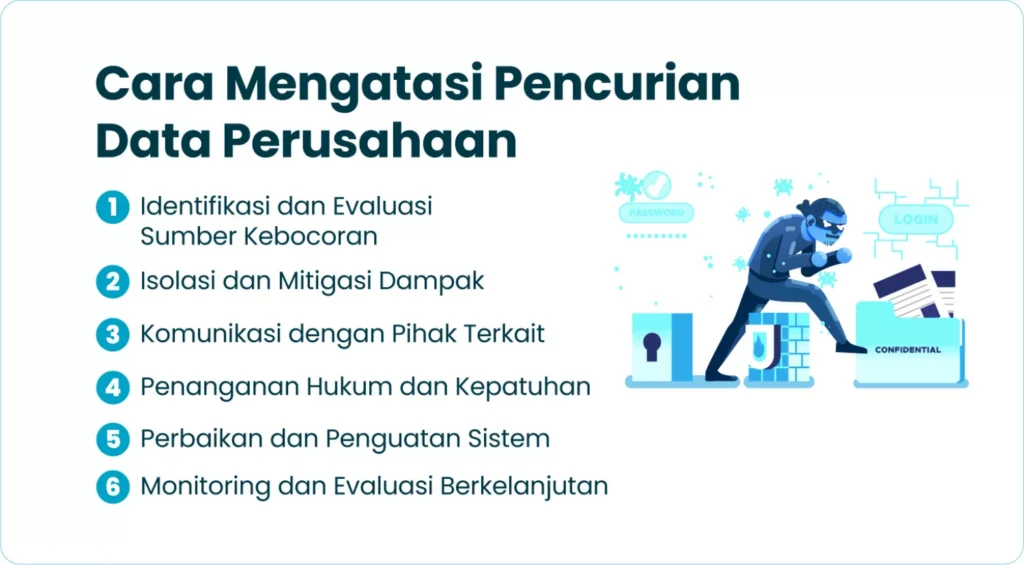 Cara Mengatasi Pencurian Data Perusahaan