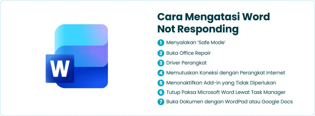 Cara Mengatasi Word Not Responding