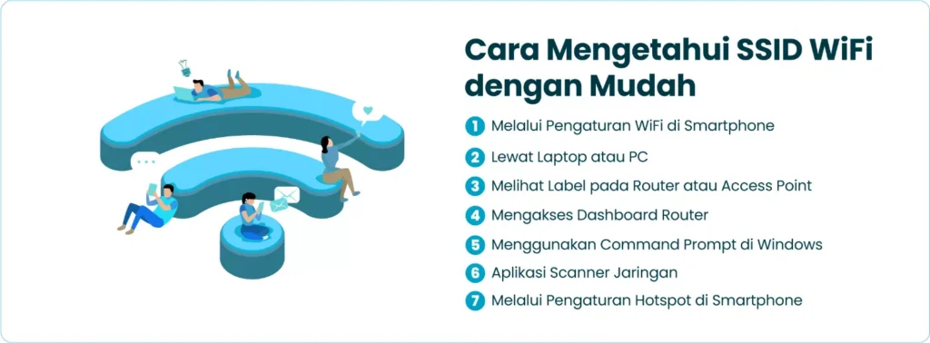 Cara Mengetahui SSID WiFi dengan Mudah
