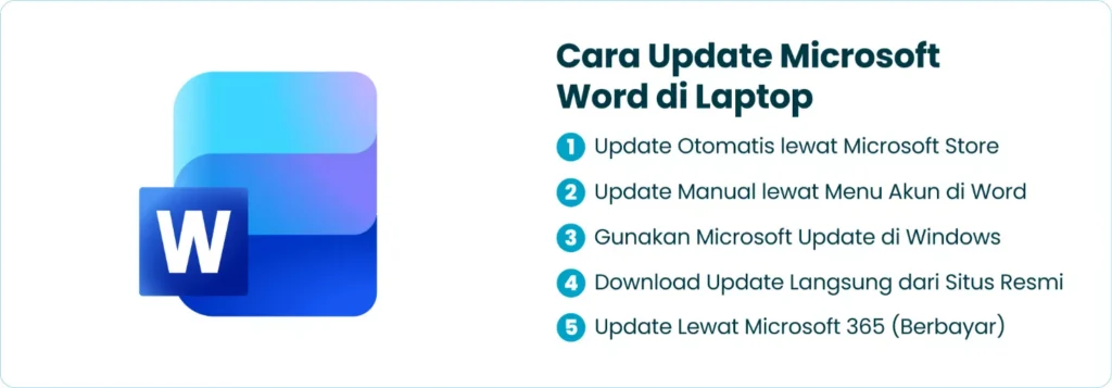 Cara Update Microsoft Word di Laptop​