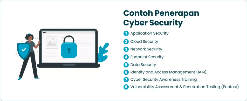 Contoh Penerapan Cyber Security