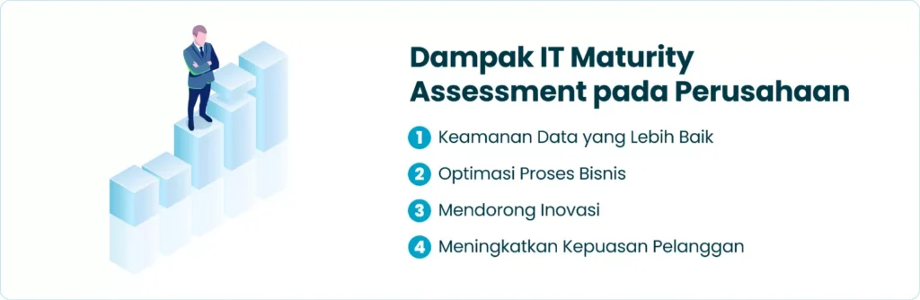 Dampak IT Maturity Assessment pada Perusahaan