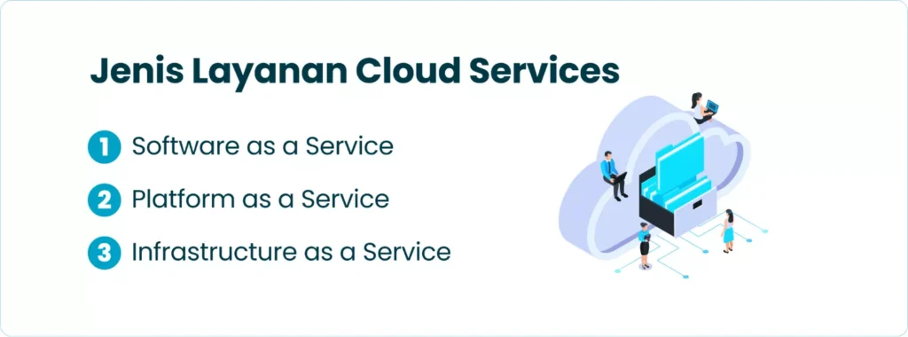 Jenis Layanan Cloud Services