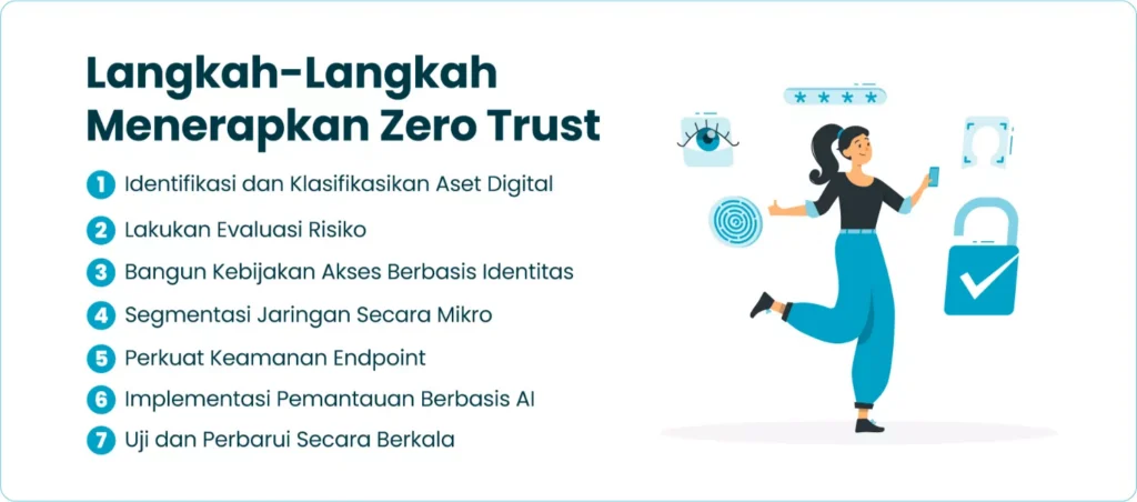 Langkah-Langkah Menerapkan Zero Trust
