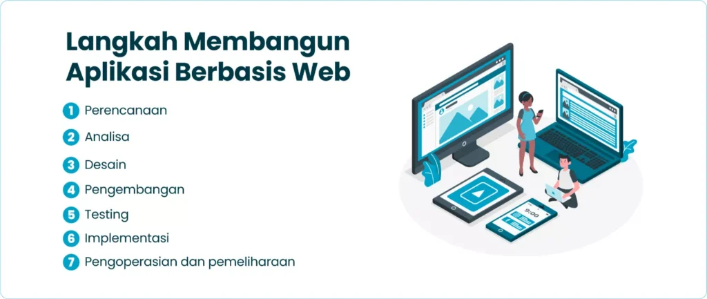 Langkah Membangun Aplikasi Berbasis Web​