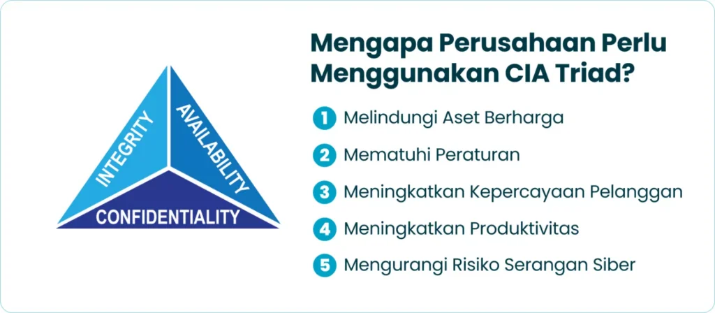 Mengapa Perusahaan Perlu Menggunakan CIA Triad?