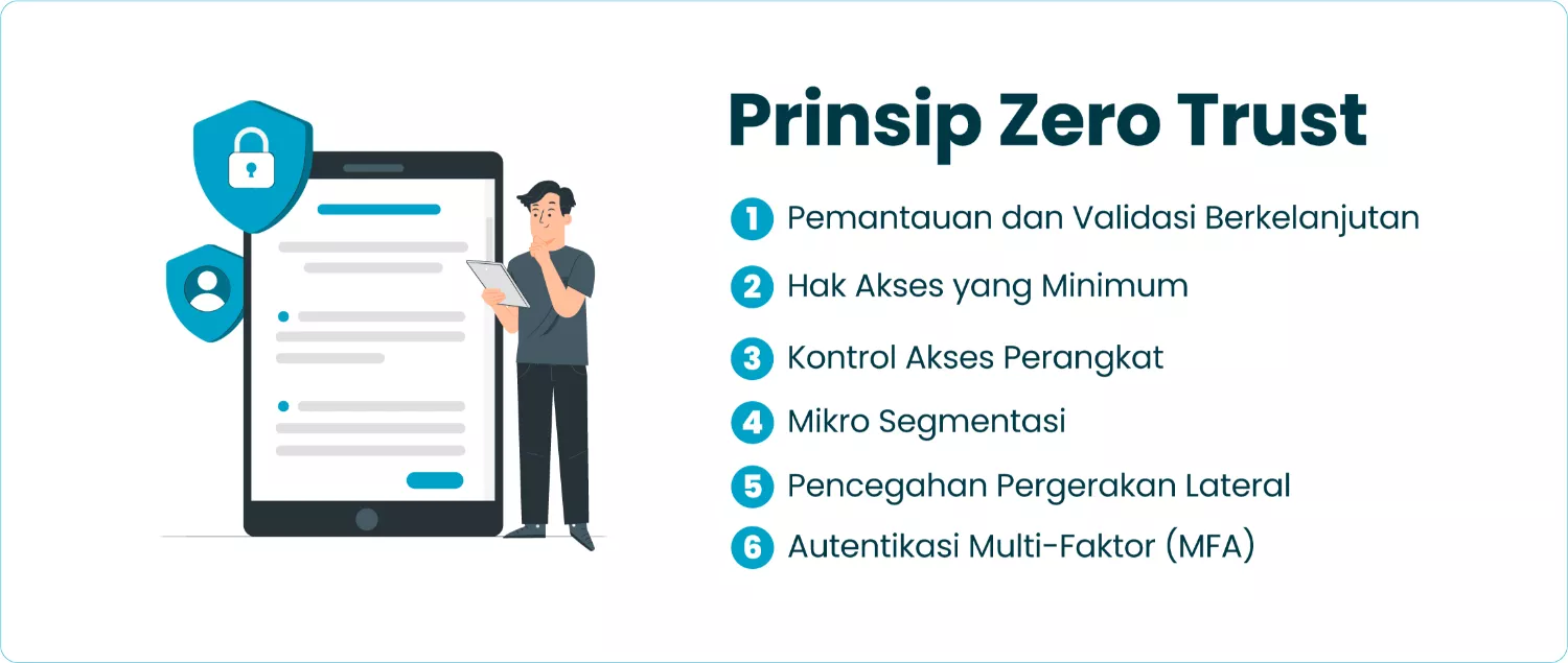 Langkah penerapan zero trust security pada bisnis digital secara bertahap