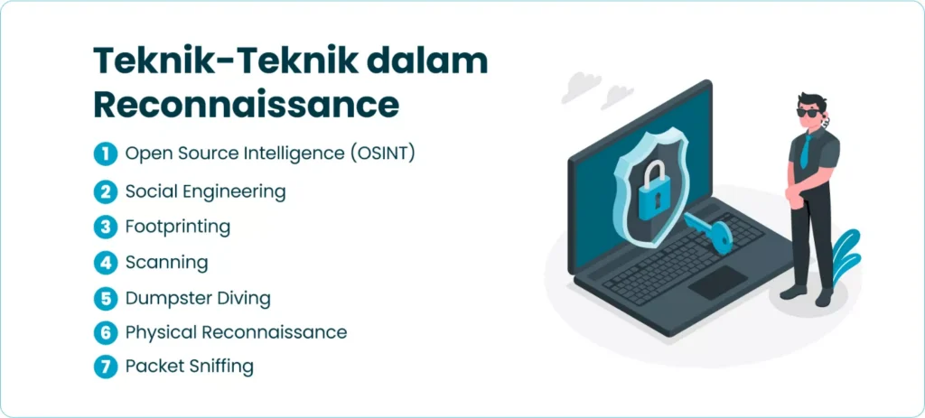 Teknik-Teknik dalam Reconnaissance