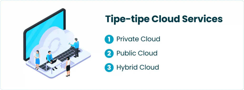Tipe-tipe Cloud Services