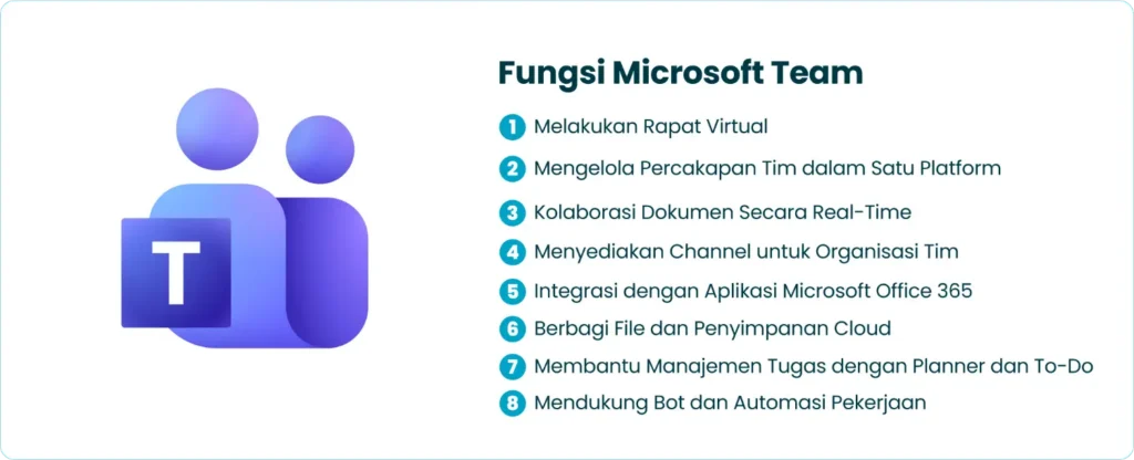 Fungsi Microsoft Team