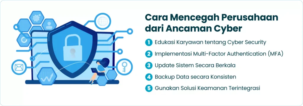 Cara Mencegah Perusahaan dari Ancaman Cyber