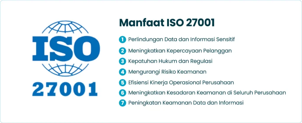 Manfaat ISO 27001​