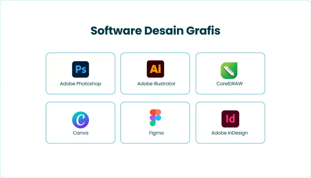Software Desain Grafis