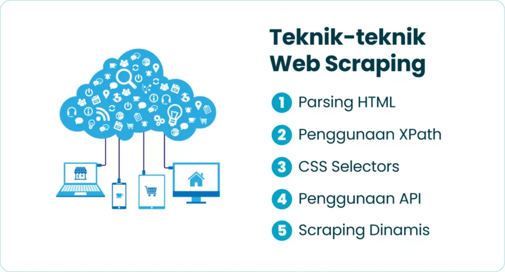 Teknik-teknik Web Scraping