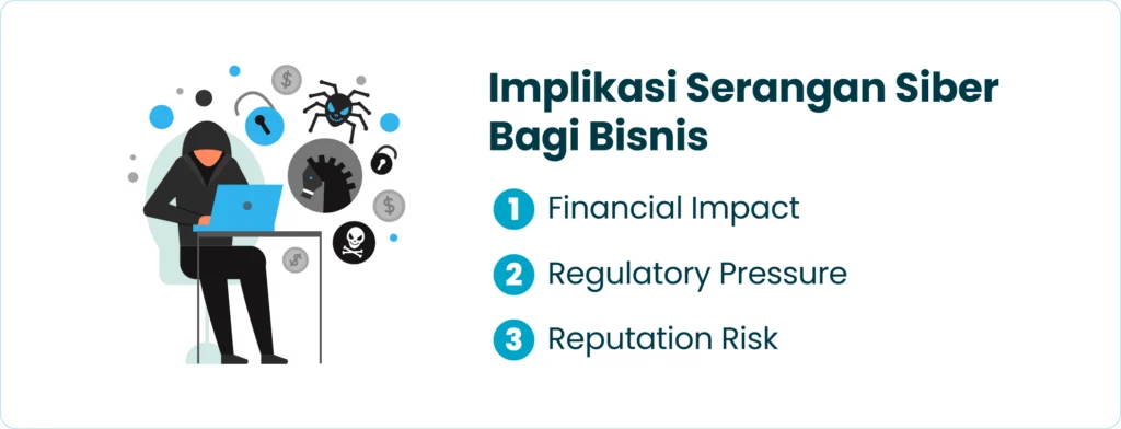 Implikasi Serangan Siber Bagi Bisnis